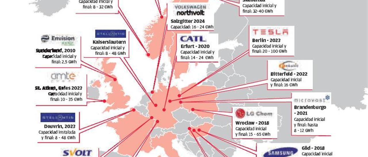 Diez megafábricas de baterías para no depender de China