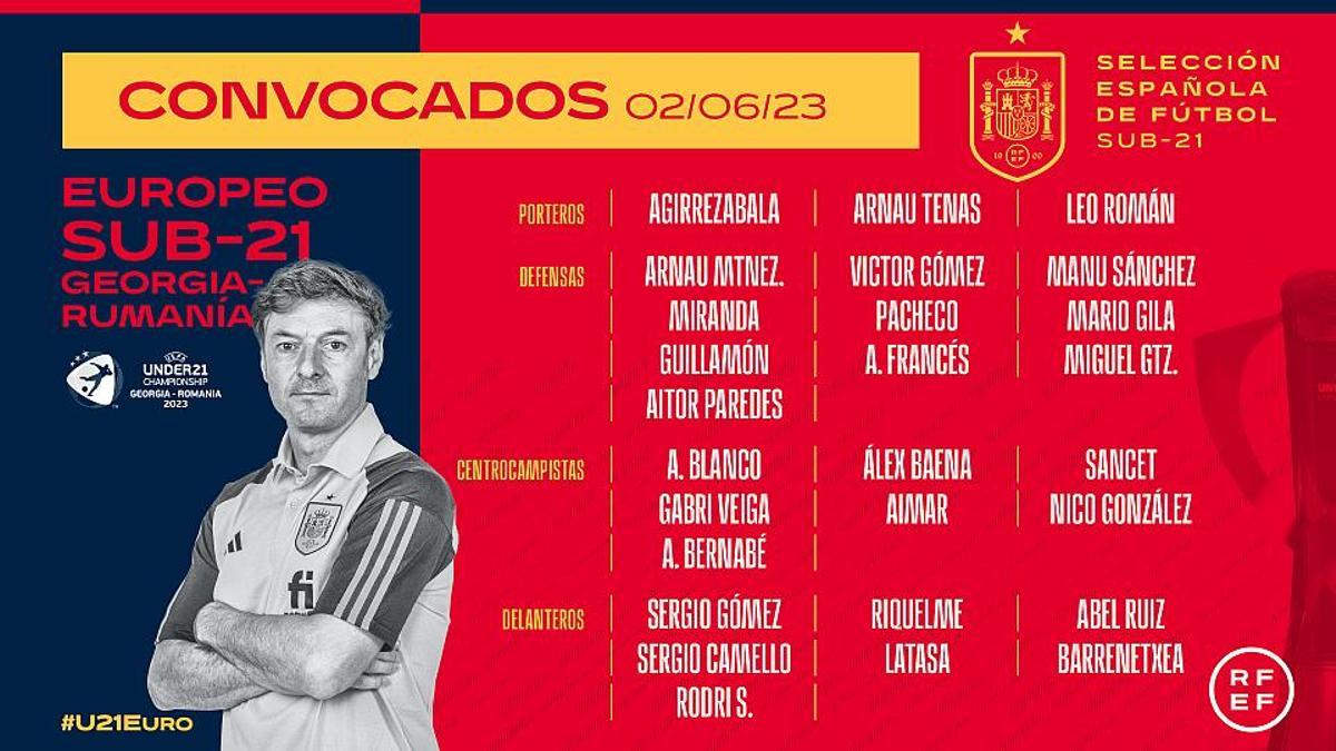 La lista de convocados por la selección española sub-21.