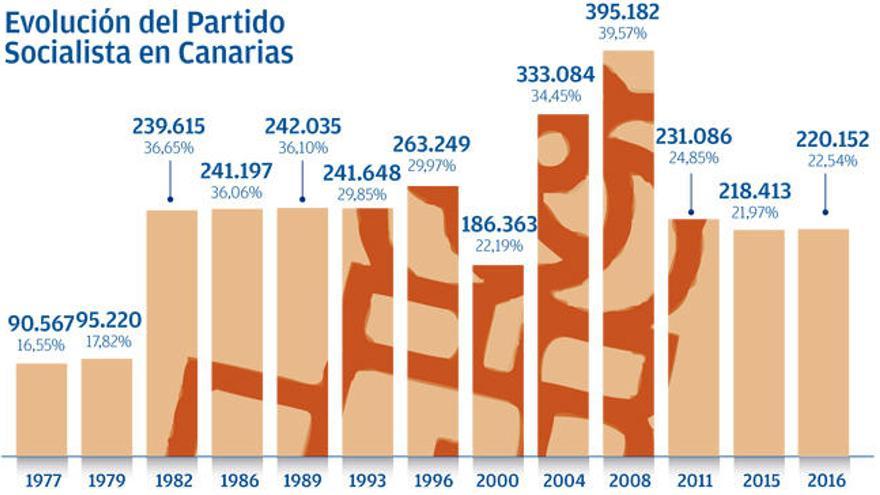 Pedro Quevedo amaga con abstenerse para investir a Rajoy y evitar el bloqueo