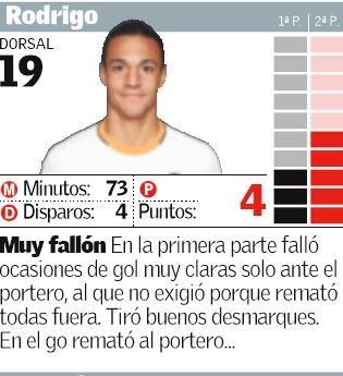 Estas son las notas del Valencia CF