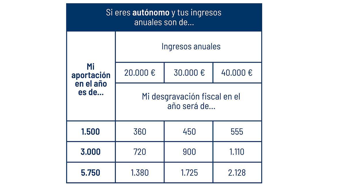 Tabla 1