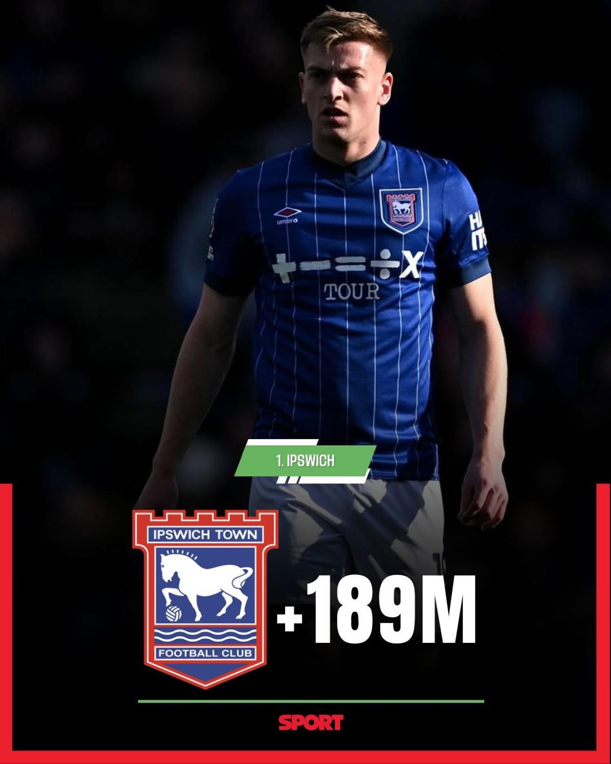 El valor de mercado del Barça, por las nubes