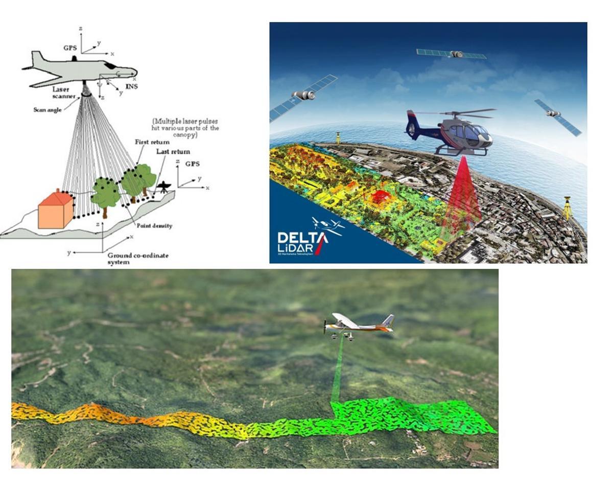 Metodología usada para la obtención de información