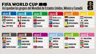 Así quedan todos los grupos del Mundial 2026 tras la repesca: selecciones clasificadas, fechas y partidos
