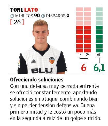 El uno x uno de la afición del Valencia CF