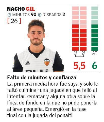 El uno x uno de la afición del Valencia CF