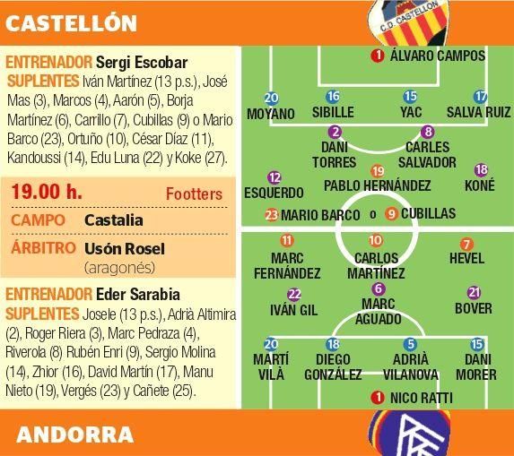 Ficha técnica del Castellón-Andorra