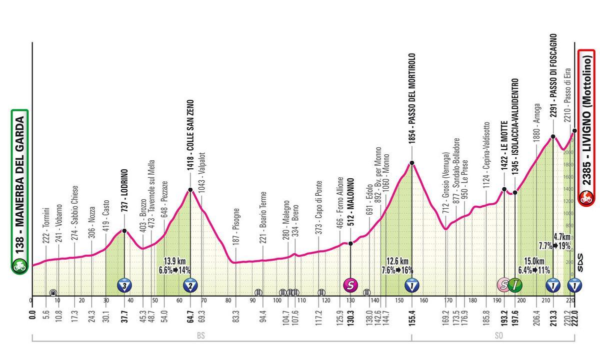 Perfil de la etapa reina del Giro de Italia 2024.