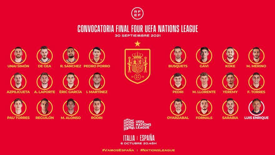 La convocatoria de la selección española para la 'Final Four' de la Nations League