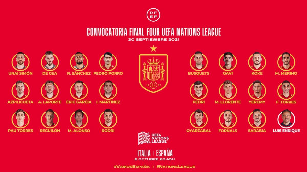 La convocatoria de la selección española para la Final Four de la Nations League