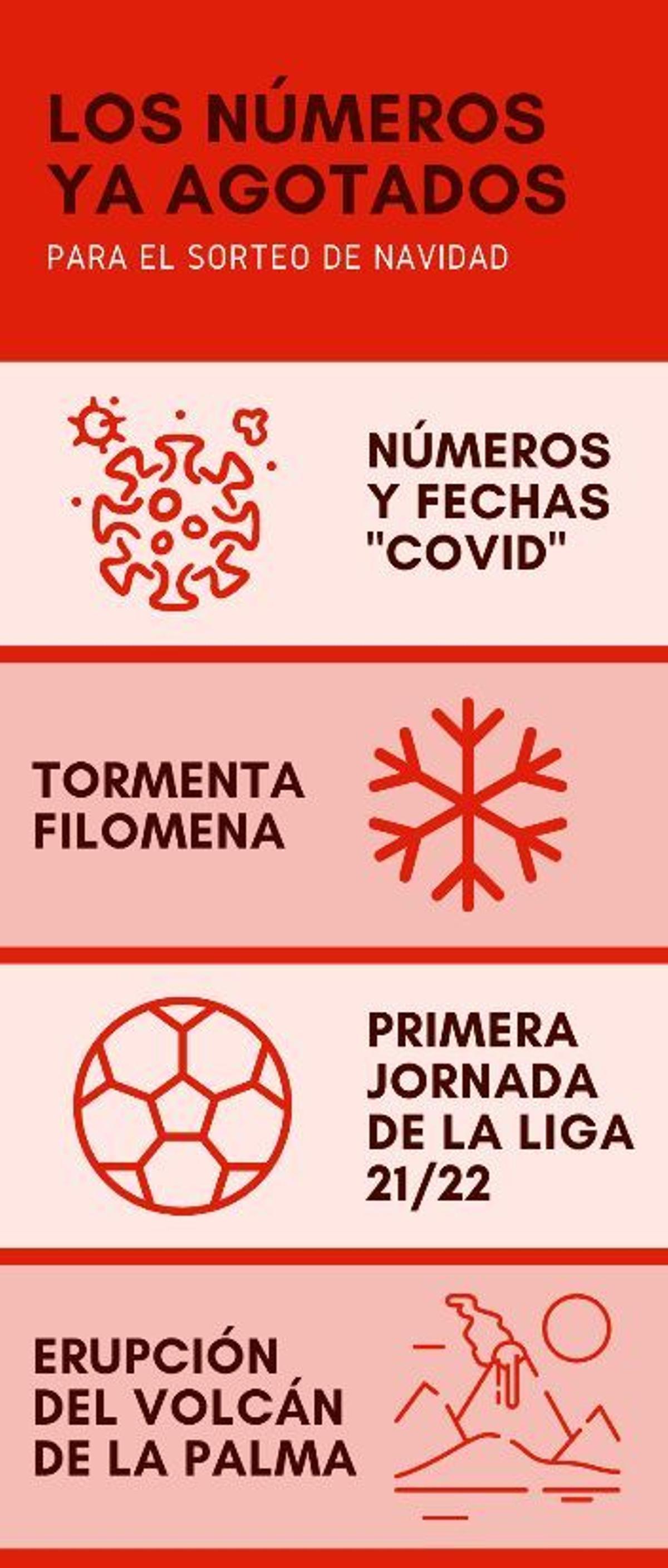A quien se apresura, la suerte ayuda: los números de lotería de Navidad que ya se están acabando