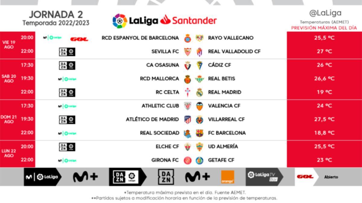 Horarios de la jornada 2 de LaLiga 2022/2023