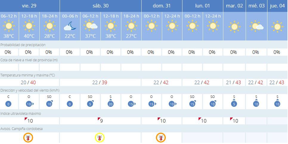 La previsión de la Aemet a siete días.