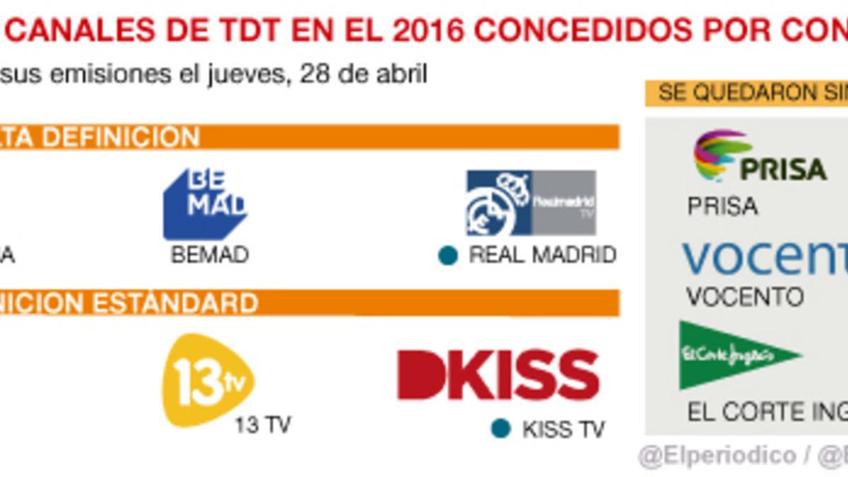 nuevos canales de TDT televsión