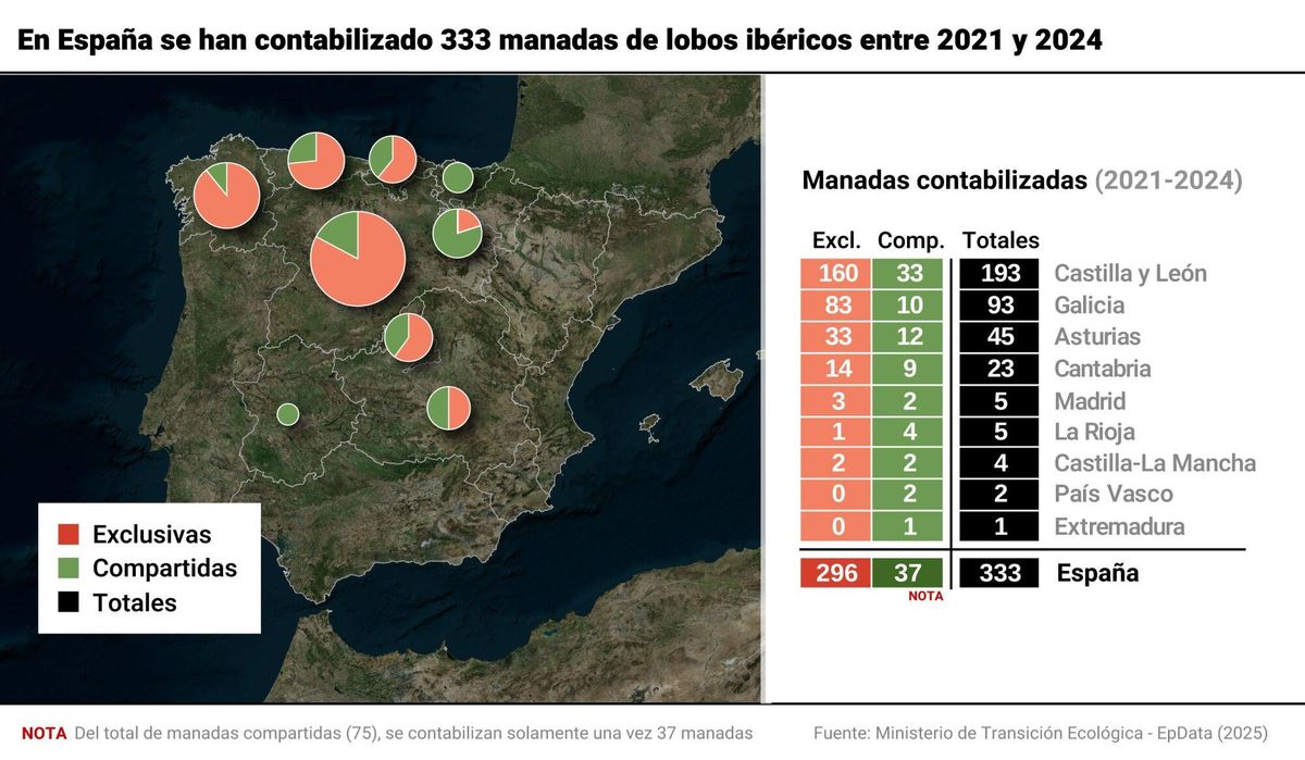 Infografía con distribución del lobo ibérico en España. 27 JUNIO 2025;EPDATAINFOGRAFIA;DATOS;SOCIEDAD;MEDIO AMBIENTE Europa Press 27/06/2025. Europa Press;