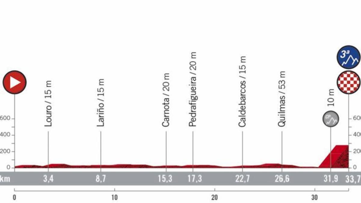 La contrarreloj individual de la Vuelta a España