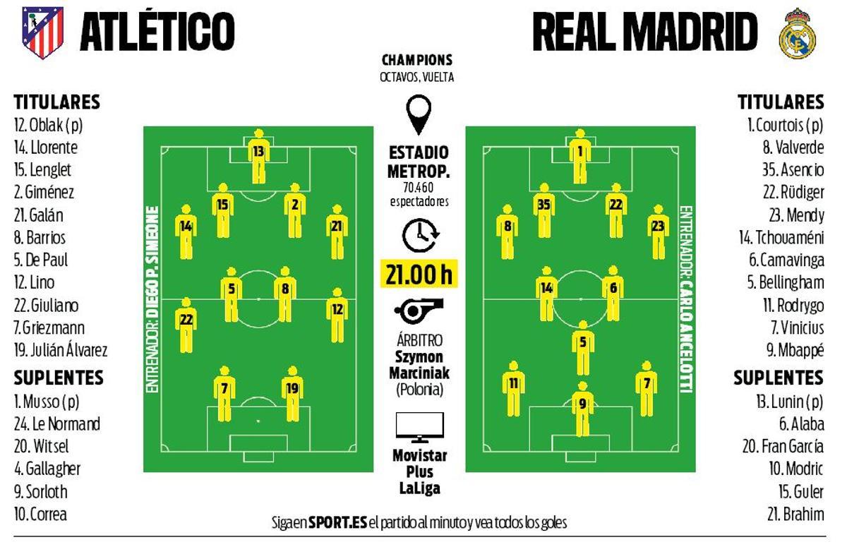 Posibles onces para el derbi