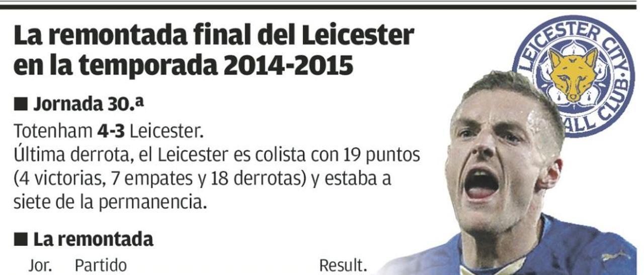 El espejo del Leicester