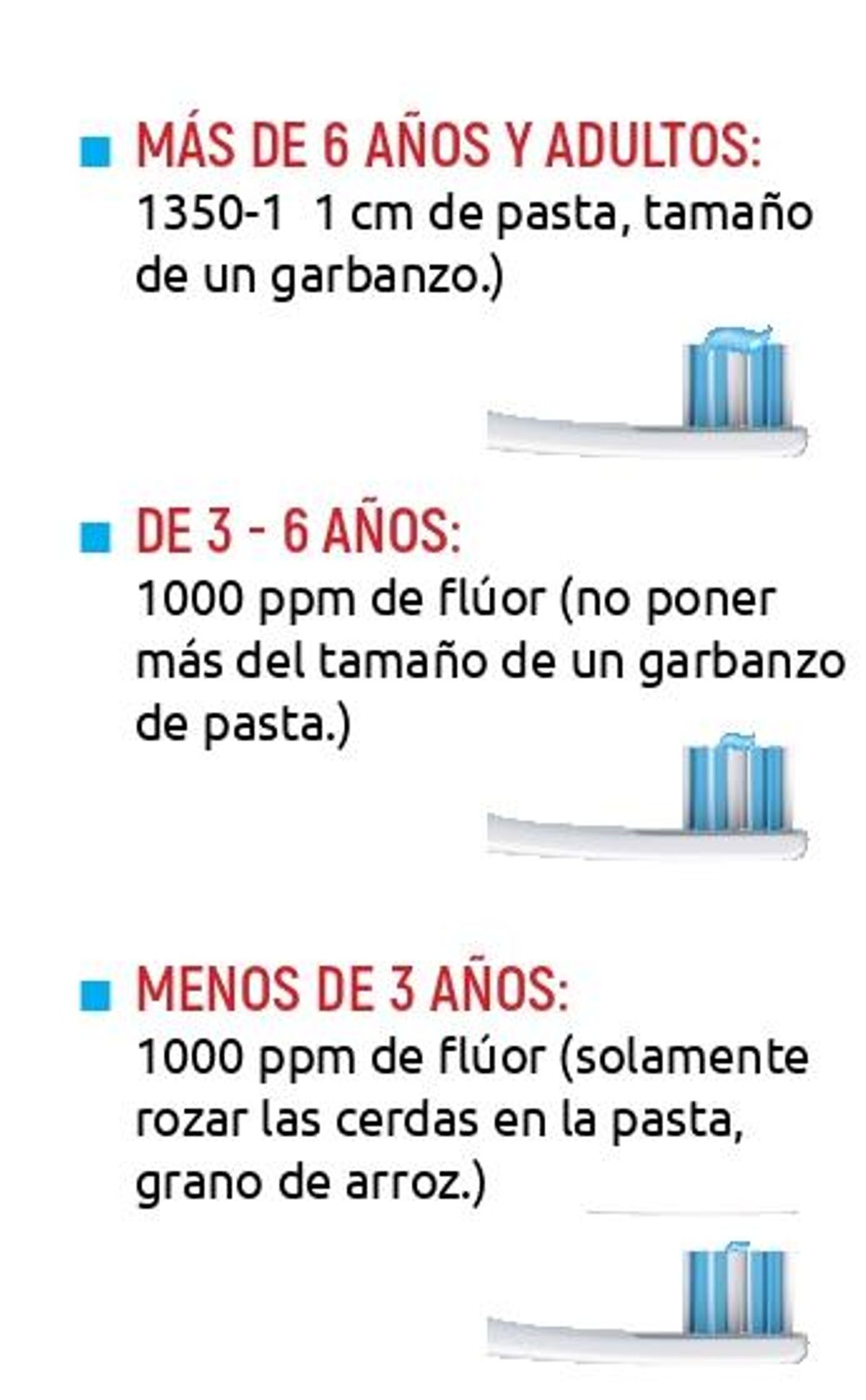 Cantidad de pasta y fluor por edades