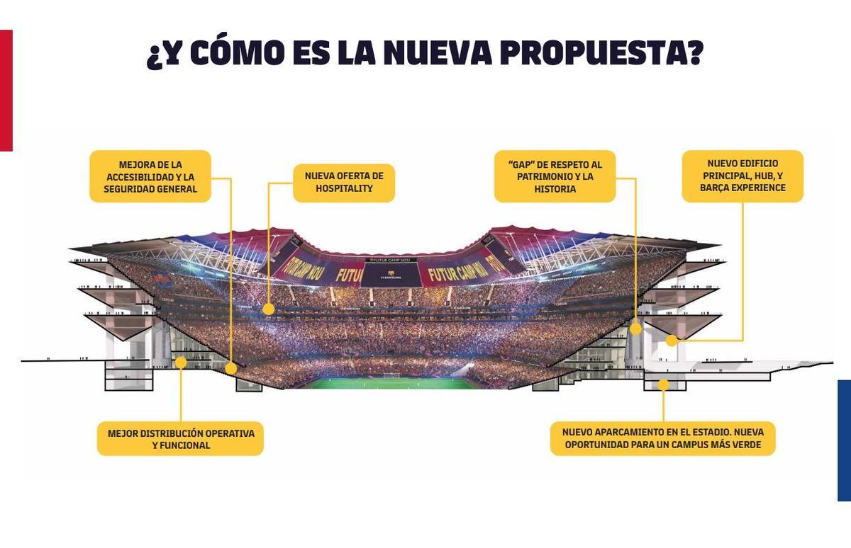 Estas serán las nuevas áreas que incorporará el proyecto