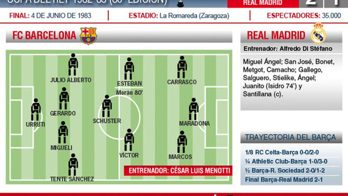 La final de la Copa de 1983