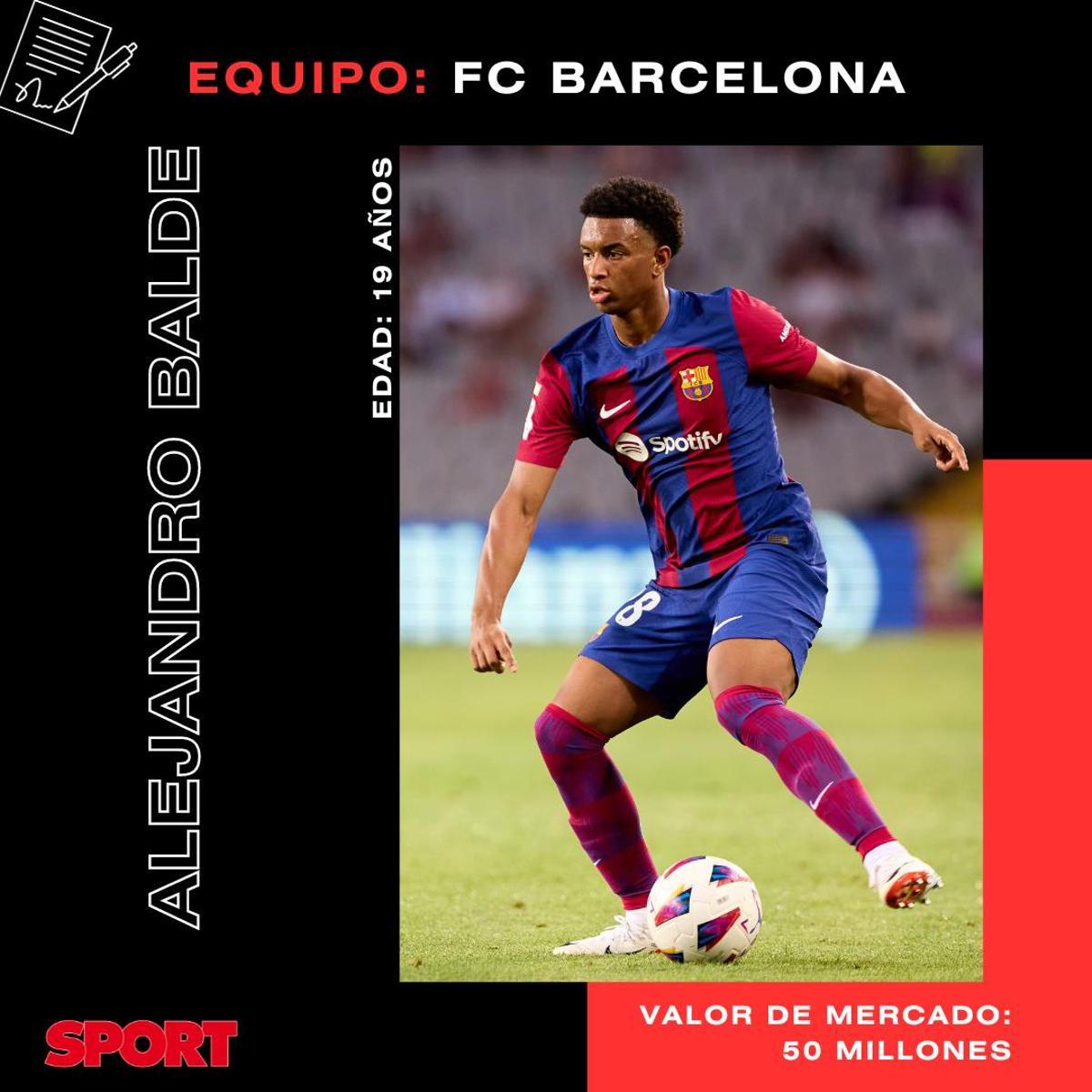 Lamine Yamal, Messi, Gavi... ¿quién es el canterano más valioso del Barça?