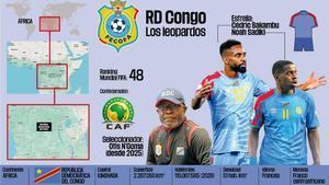 RD Congo podría disputar su primer Mundial con su actual denominación