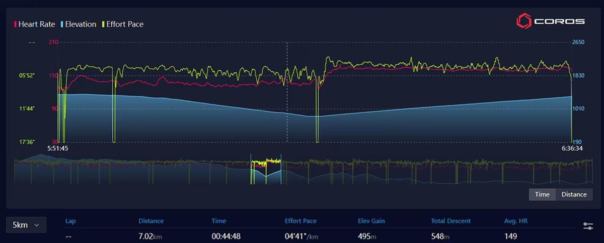 Datos de Kilian desde Last Chance hasta Devil's Thumb