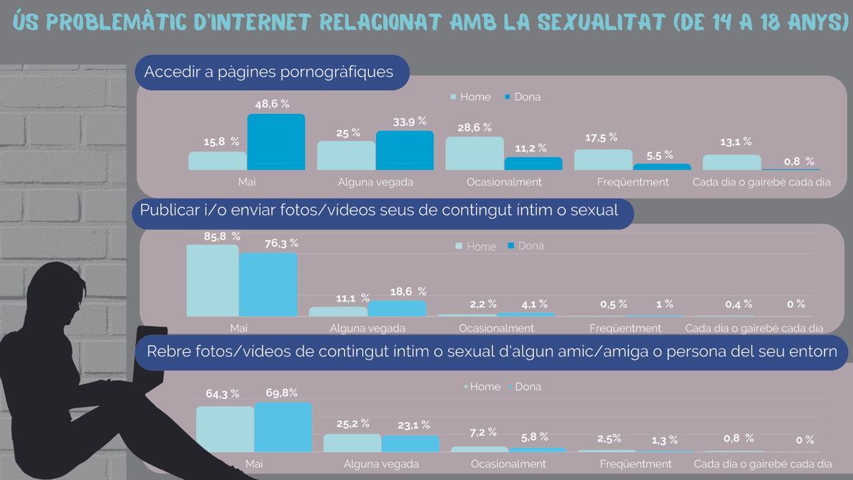 Estudio sobre sexualidad del Cepca.