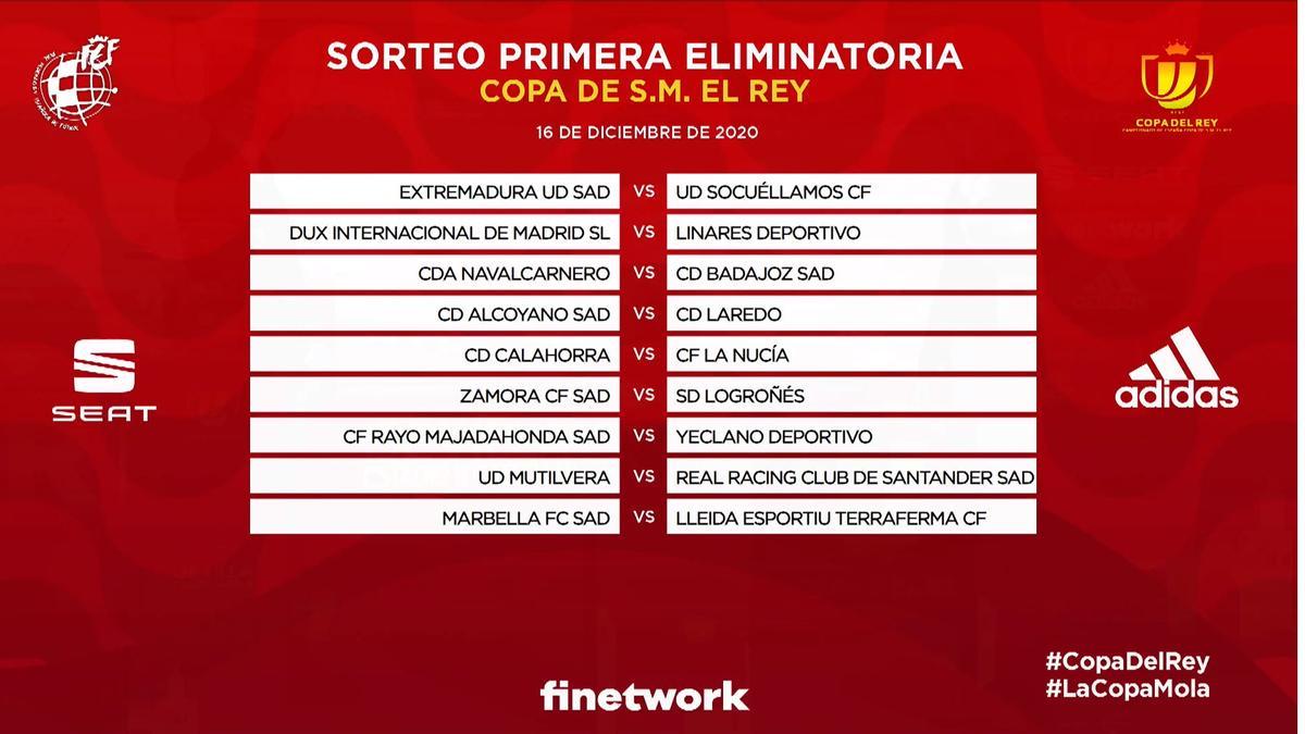 Emparejamientos de la Copa del Rey con los equipos de Segunda División B clasificados.