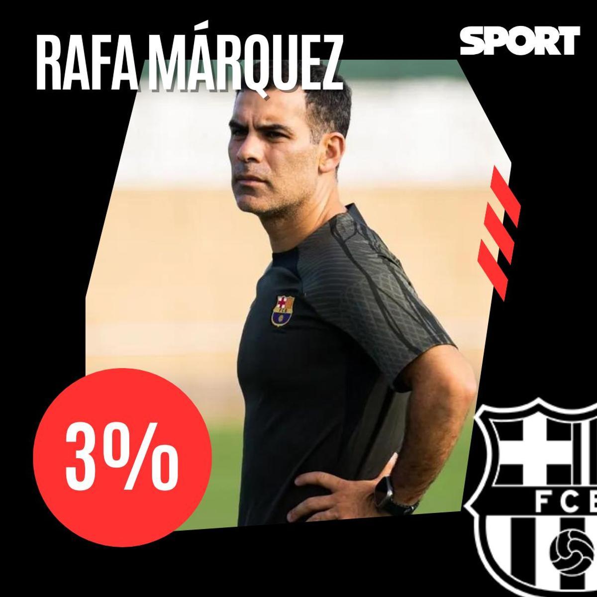 ¡La afición del Barça 'ficha' al sustituto de Xavi!