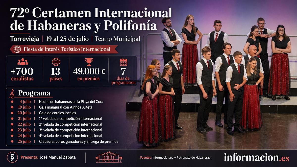 Las cifras del certemen internacional