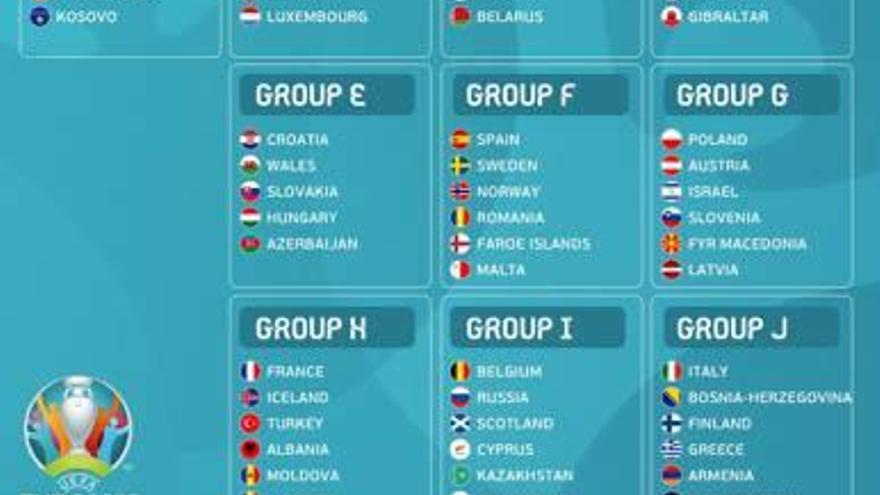 Así han quedado los grupos de la Eurocopa 2020.
