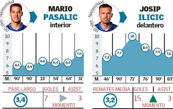 Atalanta y Valencia: todo al 50%