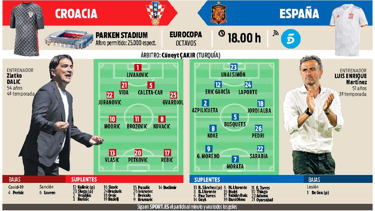 Croacia vs. España, la previa