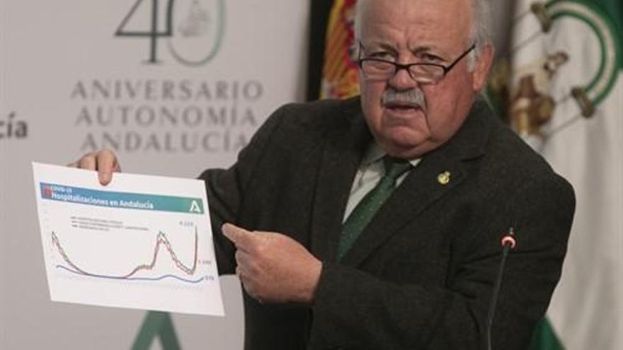 Andalucía atisba una &quot;estabilización&quot; en la incidencia acumulada que espera que &quot;se confirme en próximos días&quot;