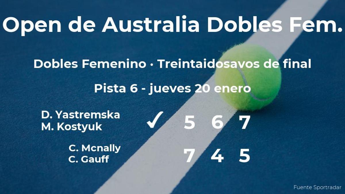 Sorpresa en los treintaidosavos de final del Open de Australia: Yastremska y Kostyuk vencen a Mcnally y Gauff