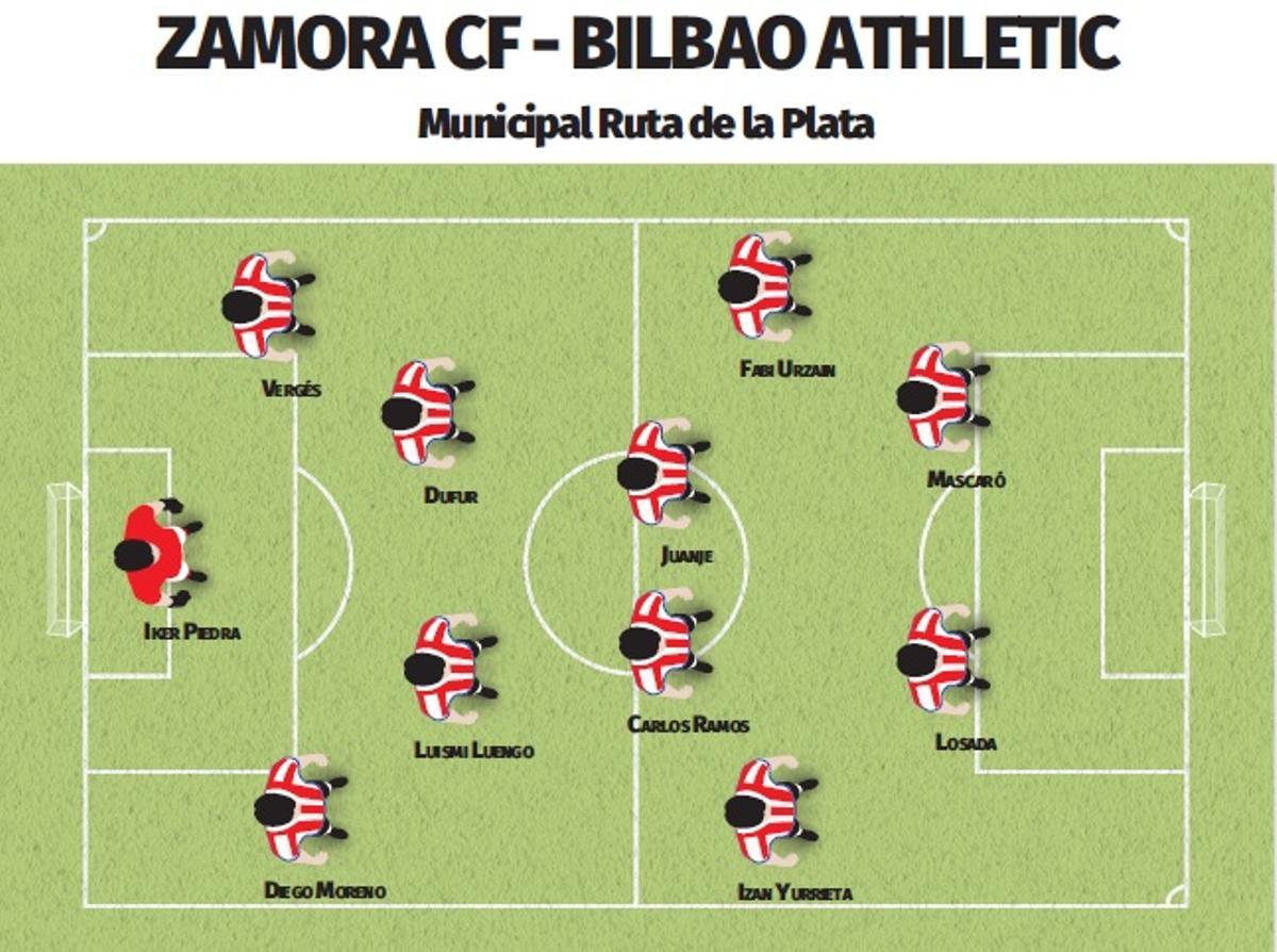 Un posible once del Zamora CF esta tarde.