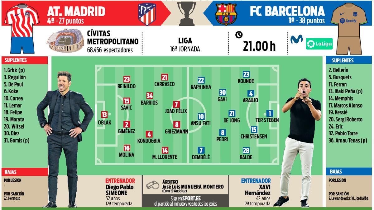 Xavi analiza el partido ante el Atlético de Madrid en rueda de prensa