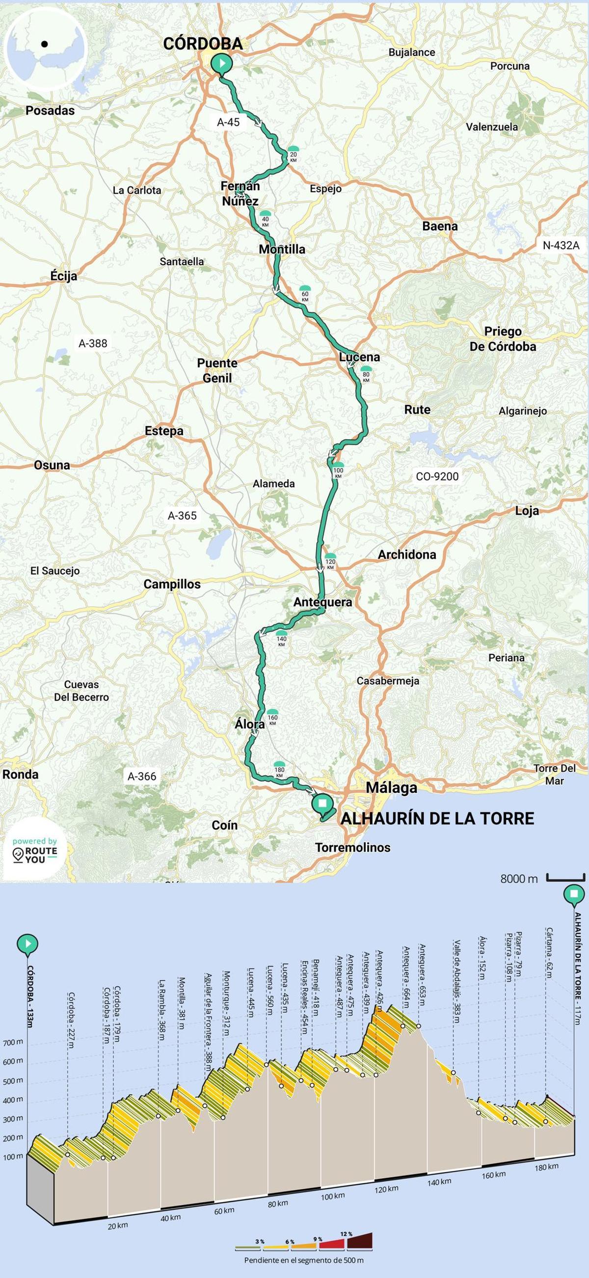 Recorrido y perfil de la 4ª etapa de la Ruta del Sol Vuelta de Andalucía
