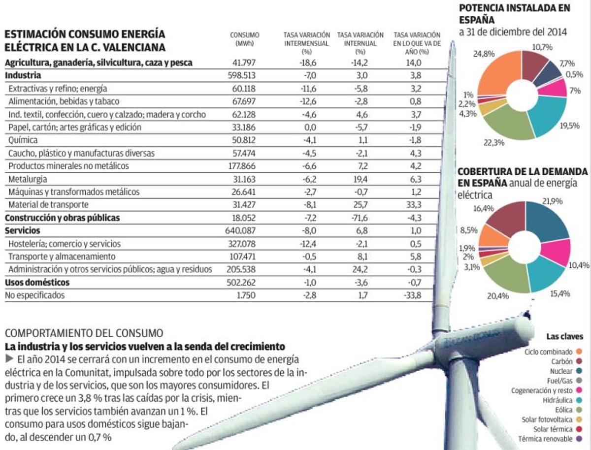 Frenazo en seco a las inversiones