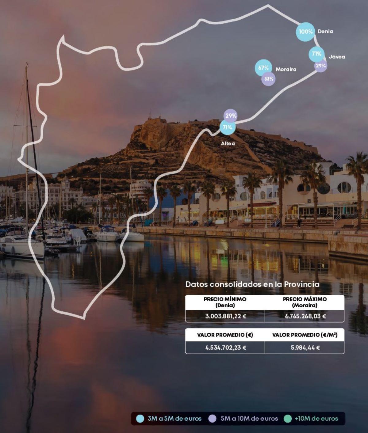 Los principales enclaves de la vivienda de lujo en Alicante.