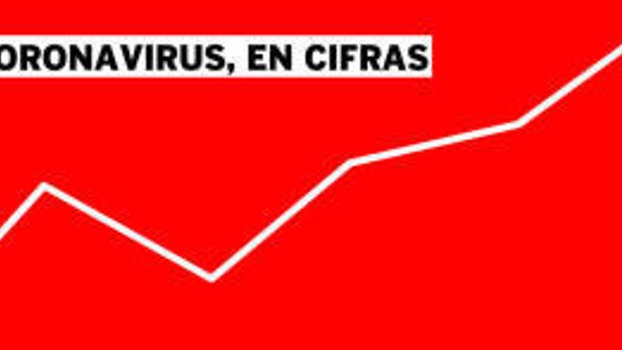 Todos los gráficos para entender el coronavirus en la C. Valenciana