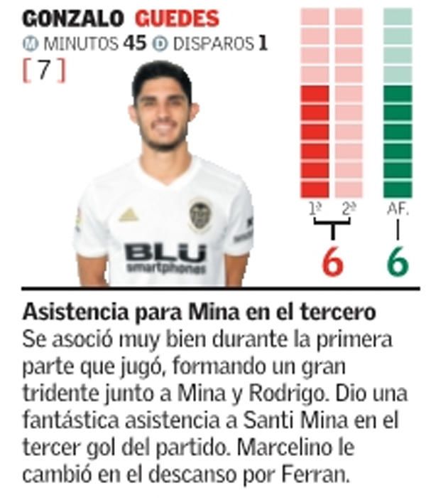 Las notas de los jugadores del Valencia CF