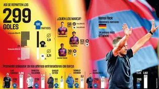 Hansi Flick guía a sus 'espartanos' del Barça hacia el 300