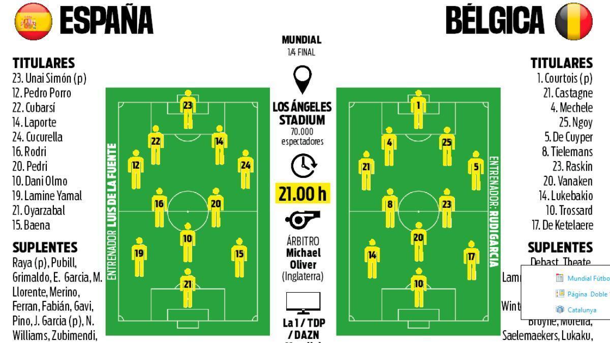 El posible 11 de España contra Bélgica: Conexión la Roja- Jordi Gil, Sport Mundial 1x18