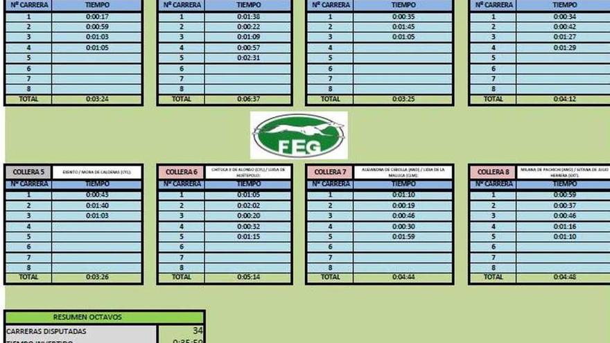 Los resultados de la fase de octavos de final completada el pasado domingo.