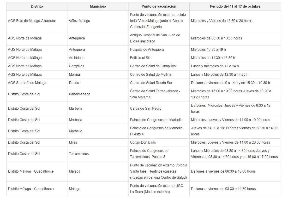 Tabla de los puntos de vacunación sin cita en Málaga del 11 al 17 de octubre.