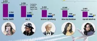 ¿Qué superricos del mundo, España y Mallorca están detrás de los jets privados que más contaminan?