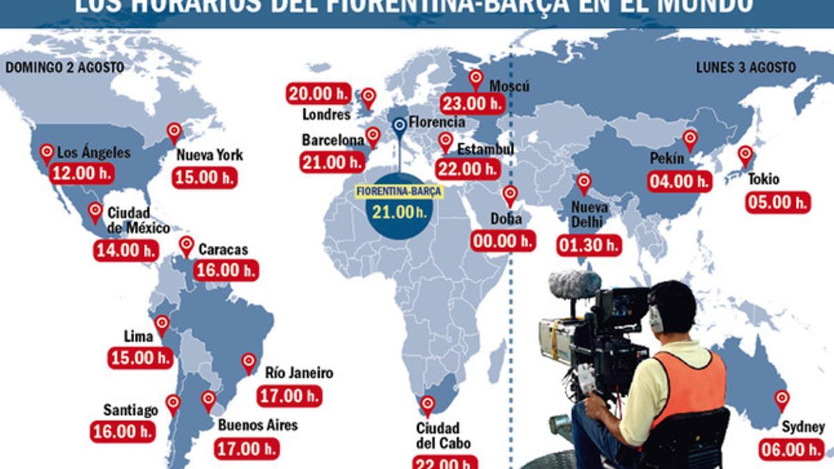 Los horarios del AC Fiorentina - FC Barcelona